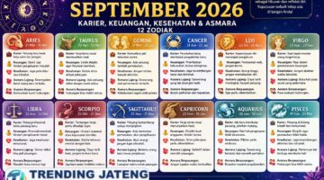 Ramalan Zodiak September 2026: Karier, Keuangan, Kesehatan dan Asmara 12 Zodiak
